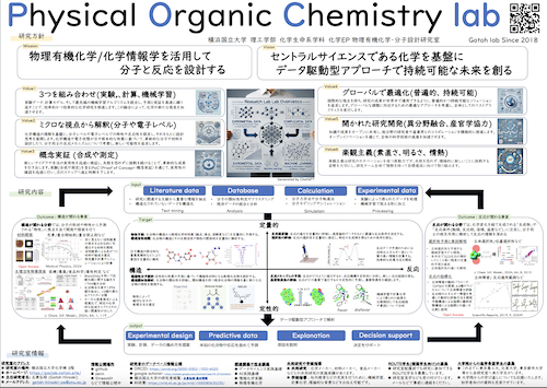 POCLAB研究室紹介