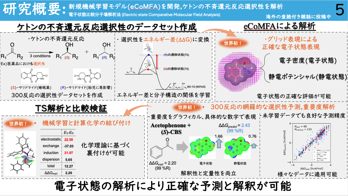 asymmetric reduction analysis abstruct